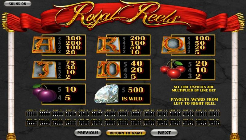 Royal Reels Casino Site Evaluation